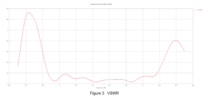 Патч антена Scream Industries 5.8GHz 19.5dBi LHCP (ліва поляризація) SMA/SMA для FPV