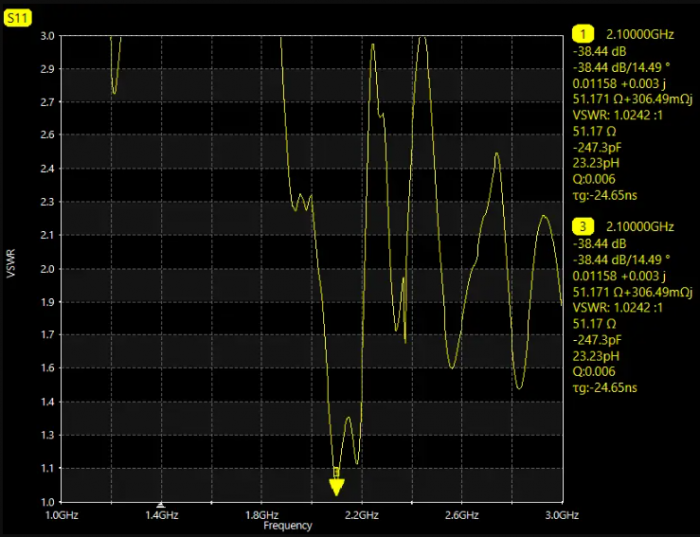 Направлена антена Yagi Y9X на 2.0 ГГц з підсиленням 13.4dBi, 9 секцій RP-SMA