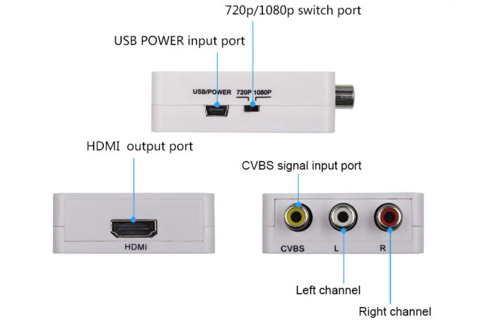 Конвертер відеосигналу ReadyToSky MINI AV RCA - HDMI