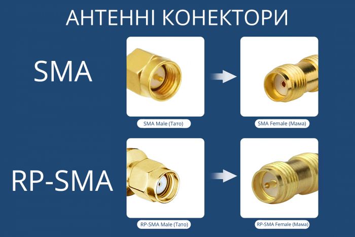 Антенний подовжувач RG316 RP-SMA F RP-SMA M20 см
