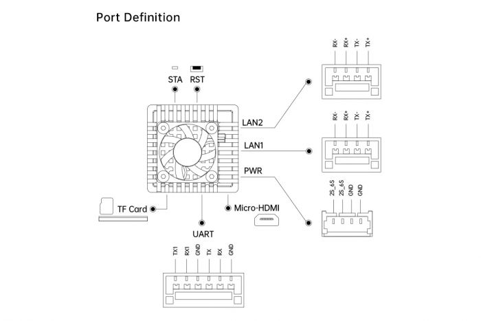 Модуль відстеження SIYI AI Tracking Module II
