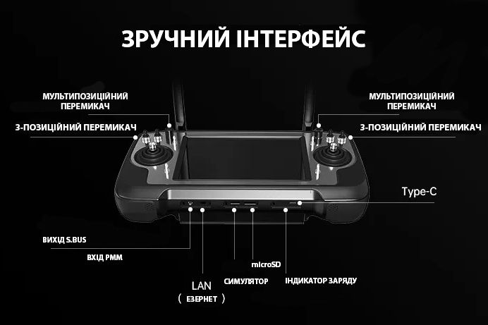Система керування SIYI MK32 + MK15 DUAL 