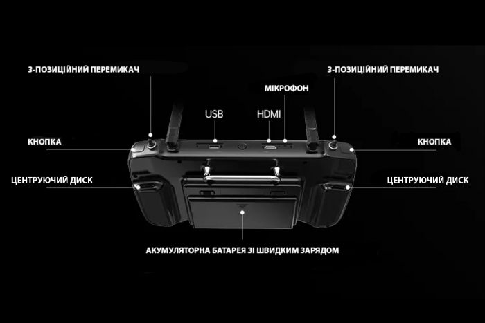 Система керування SIYI MK32 + MK15 DUAL 