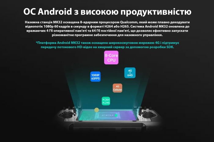 Система керування SIYI MK32 + MK15 DUAL 