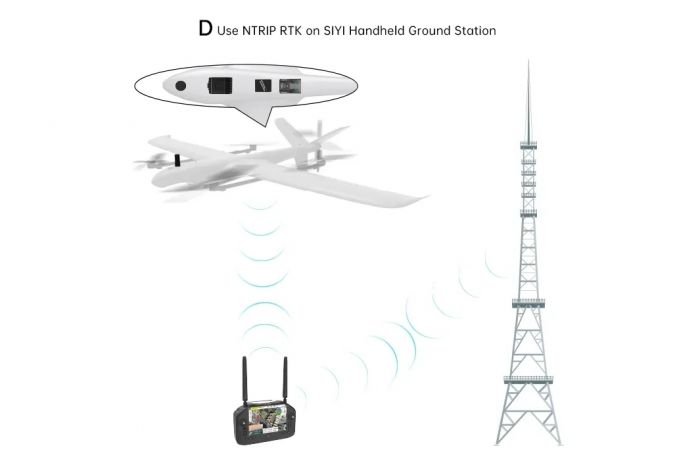 Модуль позиціонування SIYI RTK RM3100 із двома антенами