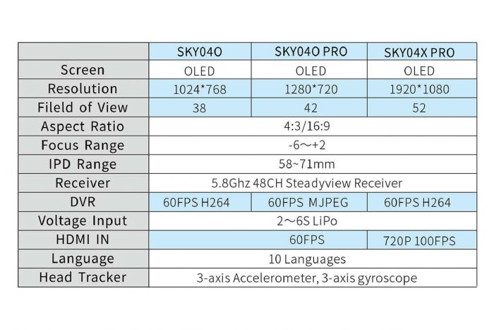 Окуляри FPV Skyzone SKY04O PRO 5G 1280x720 5.8GHz