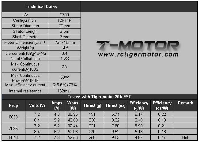 Мотор T-Motor AT2202-32 KV2300 1-2S 50W для літаків