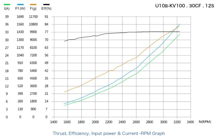 Мотор T-Motor U10 II KV100 1600W для мультикоптерів