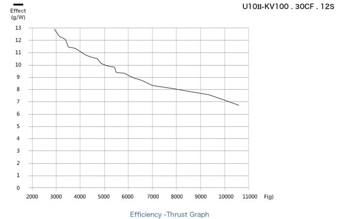 Мотор T-Motor U10 II KV100 1600W для мультикоптерів