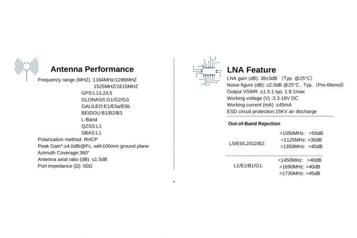 Антена GPS TOPGNSS AN-152A L1 L2 L5 RTK IP67