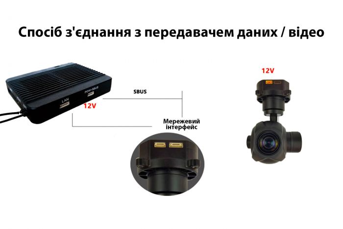 Камера з 3-осьовим підвісом Topotek 10x 1080p 30FPS 1/2,8" HDMI/IP (KHY10S90)