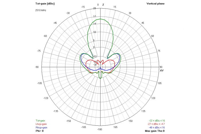 Антена 2.4ГГц TrueRC Gatling 2.4