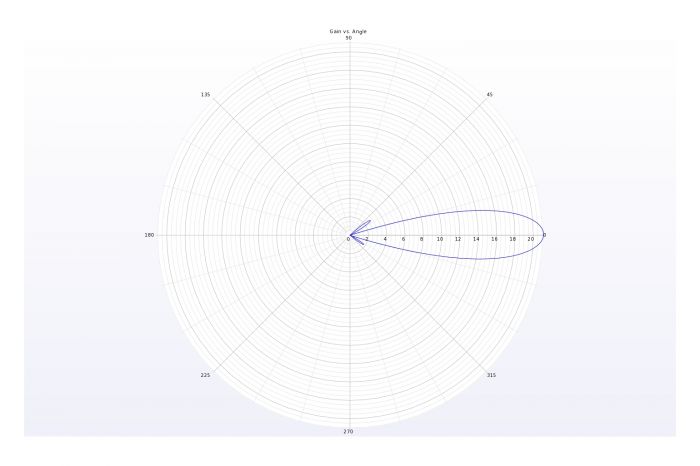 Антена 5.8GHz TrueRC X-21 5.0@16dBi - 5.8GHz@21dBi (RHCP)