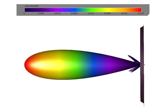 Антена 5.8GHz TrueRC X-21 5.0@16dBi - 5.8GHz@21dBi (RHCP)