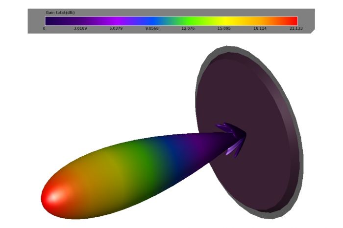 Антена 5.8GHz TrueRC X-21 5.0@16dBi - 5.8GHz@21dBi (RHCP)