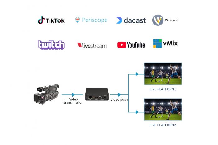 Конвертер відеосигналу Unisheen BM1000H стример HDMI в Ethernet