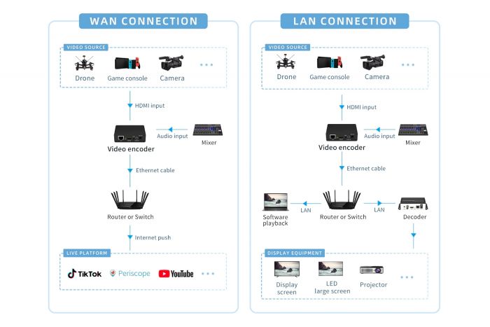 Конвертер відеосигналу Unisheen BM1000H стример HDMI в Ethernet