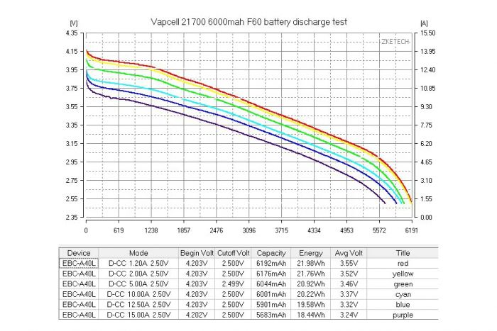 Акумулятор Li-Ion 21700 VAPCELL F60 6000мАч 10A