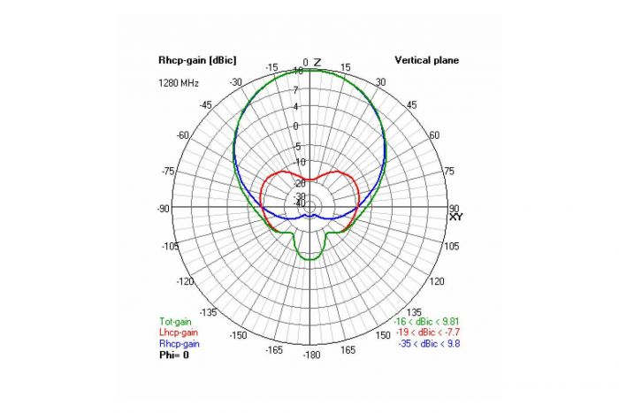 Антена 2.4GHz VAS Crosshair RHCP