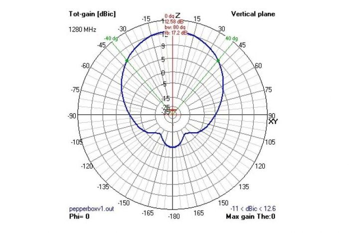 Антена 2.4GHz VAS Pepperbox Xtreme
