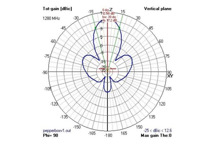 Антена 2.4GHz VAS Pepperbox Xtreme
