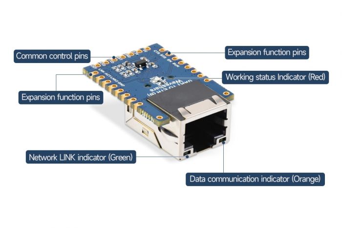 Конвертер Waveshare UART to ETH (B) LAN