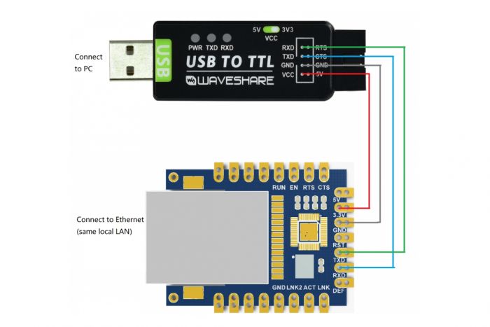 Конвертер Waveshare UART to ETH (B) LAN
